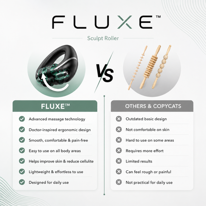 Fluxe™ Body Roller Massager Anti Cellulite